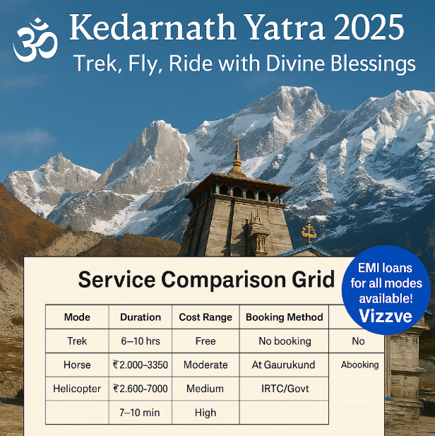Kedarnath Yatra 2025 Full Guide – Helicopter, Trek, Horse, Route, Stay & Loan Help by Vizzve